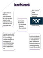 Mapa Conceptual Educacion Ambiental