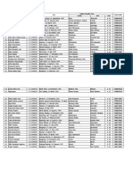 Daftar Nama Mahasiswa FTT Wisuda September 2021
