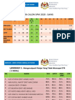 Templet Dialog Prestasi (Perc. SPM)