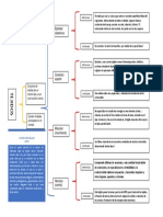 Cuadro Comparativo Foro U2