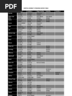 Mortal Kombat 9 Finishing Moves Table