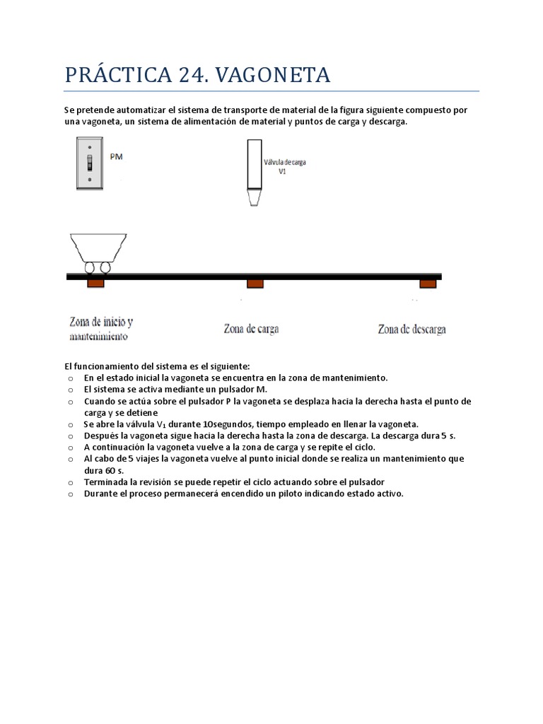 Practica 24 Vagoneta | PDF