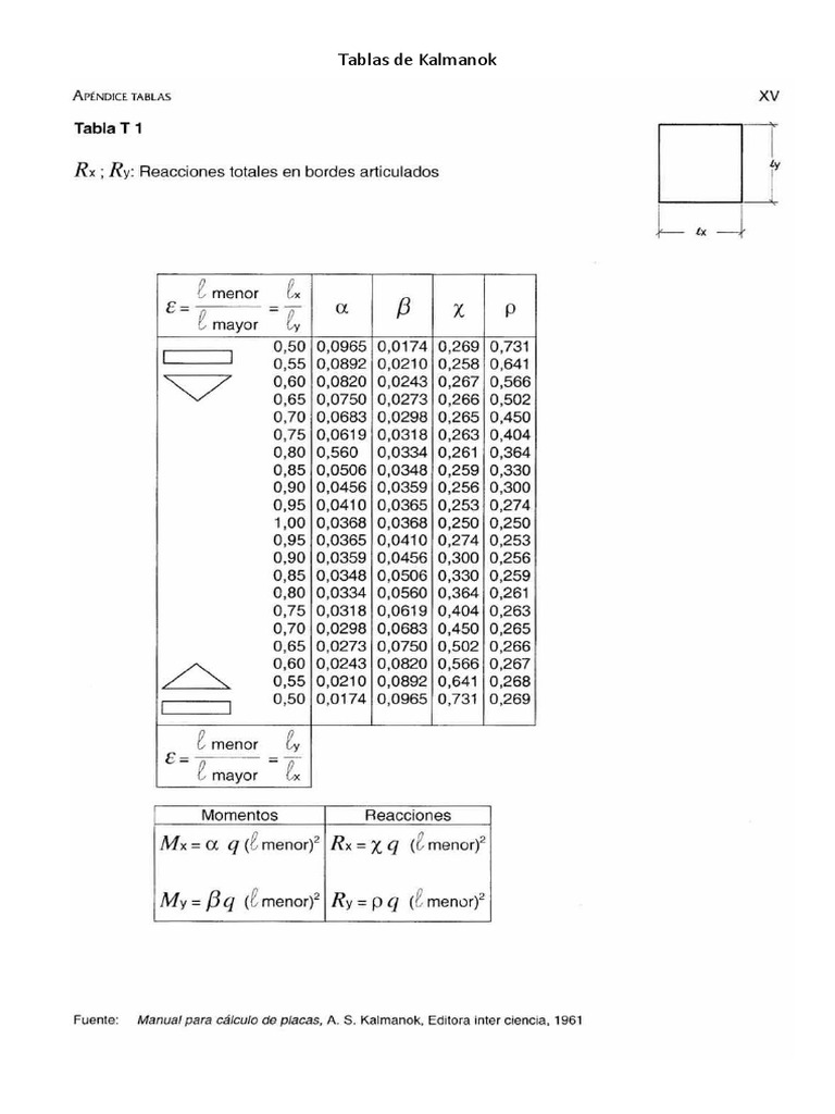Tablas Kalmanok PDF