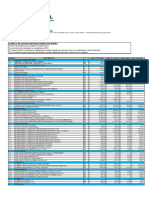 Costo Rubro X Rubro - Actualizado Marzo 2019 - Version PDF