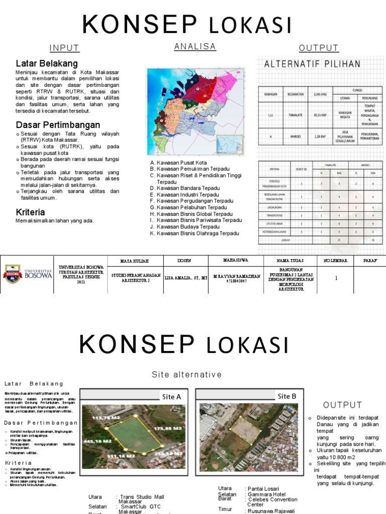 Konsep Lokasi | PDF