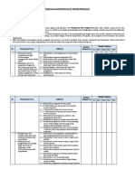 Pemetaan KD Dan Teknik Penilaian IPA 7 Revisi 2019