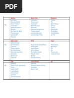 KRA Master List