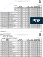 Peringkat Akhir CPNS Kejaksaan Ri 2017