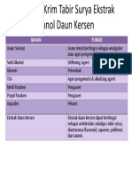 Fungsi Formula Krim Tabir Surya Ekstrak Etanol Daun Kersen