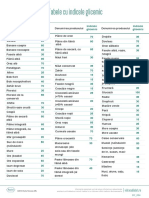 Indice Glicemic Alimente Viatacudiabet Ropdf