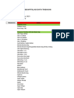 REKAPITULASI DATA PELAYANAN MEDIS