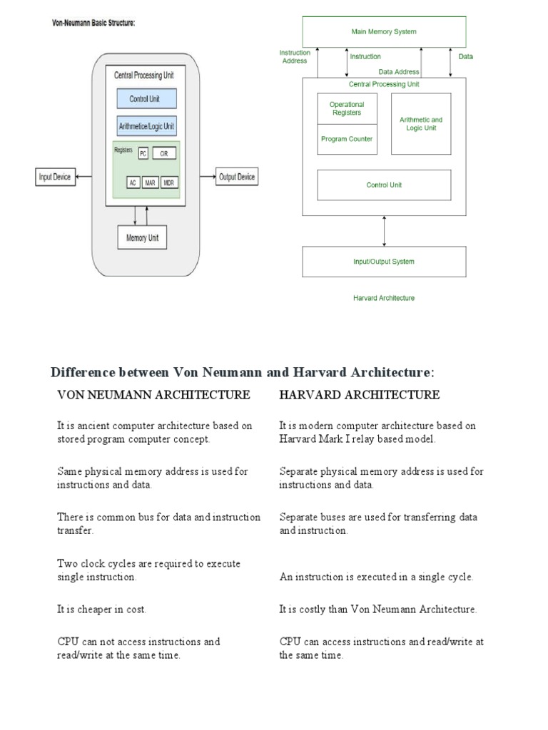 Difference Between Von Neumann and Harvard Architecture PDF Arm
