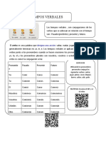 Tiempos verbales: pasado, presente y futuro en