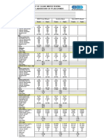 Data Sheet of Clean Water Testing Environment Laboratory of PT - Sucofindo