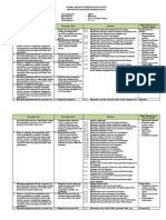 Analisis Keterkaitan KI Dan KD