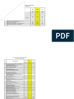 Laporan Kinerja Per 25 November 2021