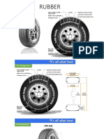 Rubber Pembuatan Ban