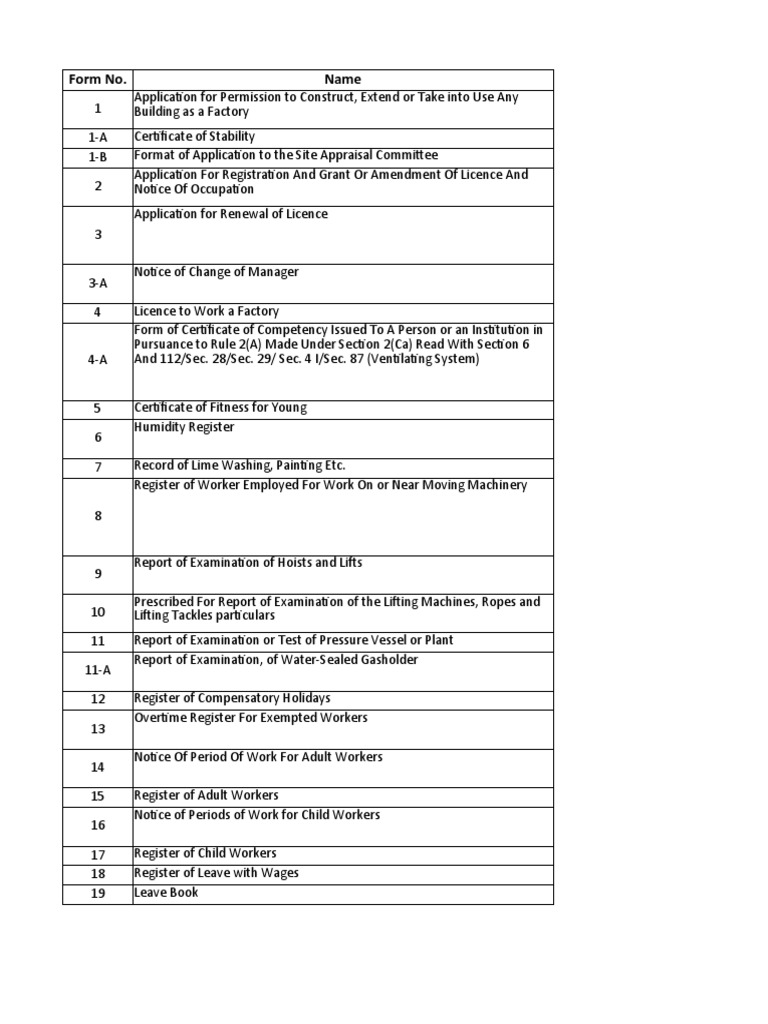 Acts & Rules Learning | PDF | Waste | Pollution