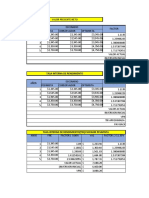 Analisis de Escenario