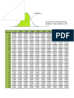 Z Score Tables