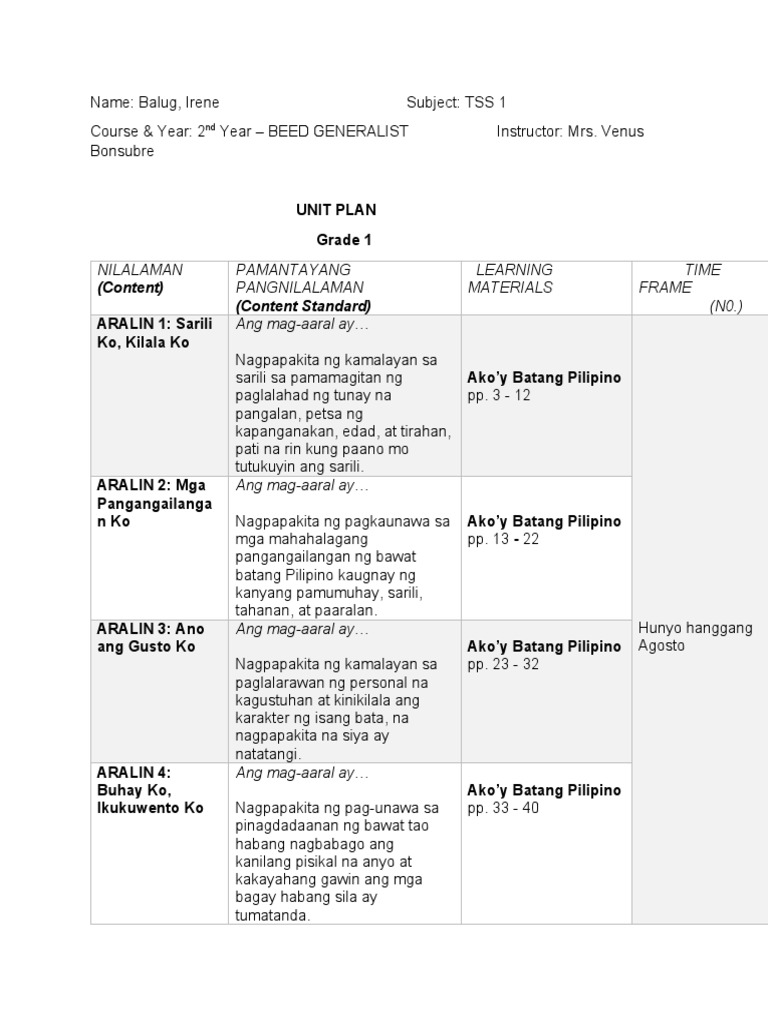 Balug, Irene (Unit Plan) | PDF