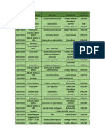 Horários de aulas e disciplinas por semana