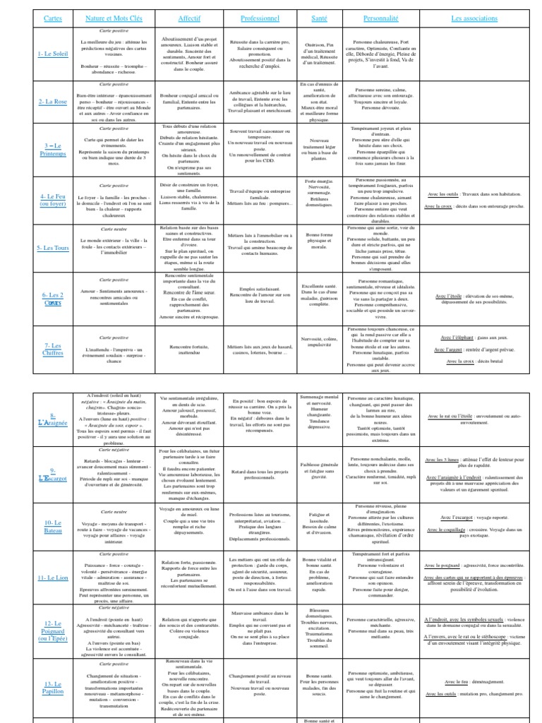 Oracle Gé Nouvelles Méthodes De Tirages Pdf Oracle Gé - Cartes | PDF | Bonheur | Grossesse