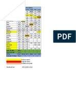 Modelo de Tabela de Exercicios