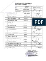 Daftar Hadir Kegiatan Penetapan RKT & Rkas