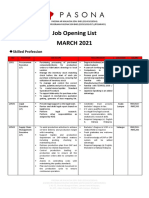 Job Opening List MARCH 2021: Skilled Profession