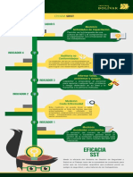 08 Eficacia SST (Infografía)