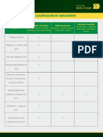 Tabla Clasificación de Indicadores