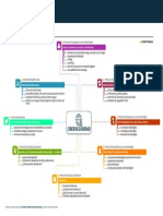 Mapa Mental Del Curso