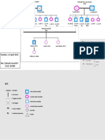 Genogram Nur Zakiyah Sunardi Putri K1A1 18 084