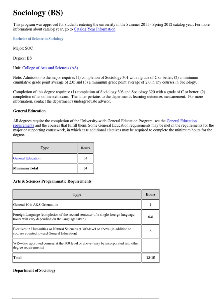 BS in Sociology Degree Requirements | PDF | Bachelor's Degree | Curriculum