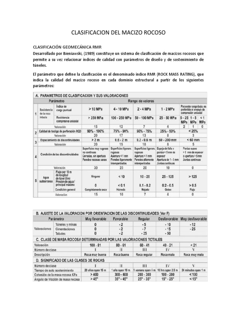 Clasificación Geomecánica RMR de Rocas | PDF | Ciencias de la Tierra ...