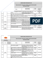United King Foods (PVT) LTD Internal Audit / Inspection Findings Against SFA Checklist Sharfabad Outlet