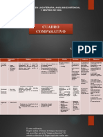 Cuadro Comparativo Logoterapia