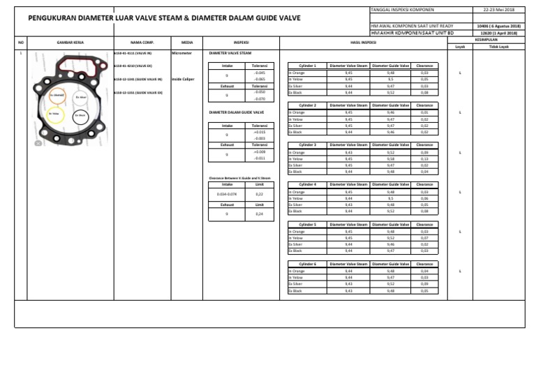 Pengukuran Diameter Luar Valve Steam & Diameter Dalam Guide Valve | PDF ...