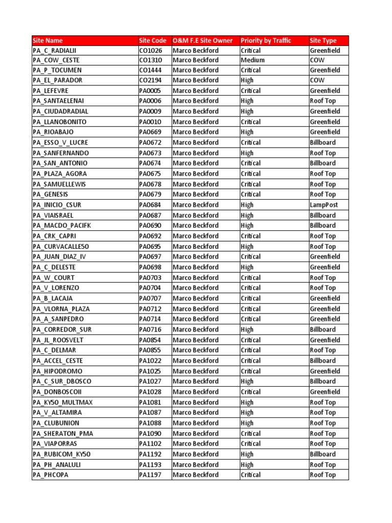 Digicel Request Codes in Panama | PDF