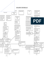 Mind Mapping Sistem Pernafasan