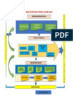 MAPA DE PROCESOS COLANTA