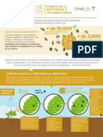 Manejo de Resistencia A Insecticidas