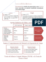EM. Teoría de Fallas Estática
