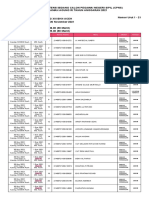 Daftar Peserta Pelaksanaan SKB MA