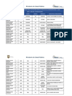 Establecimientos Vacunacion Covid19 de La Coordinacion Zonal 2