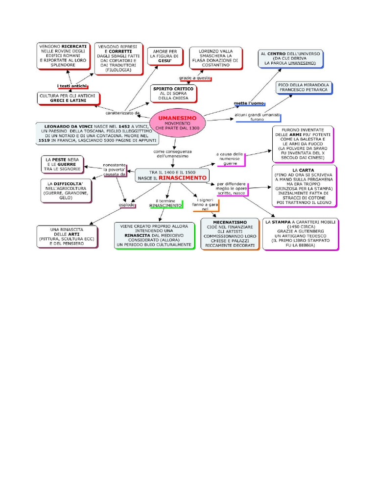 Mappa Umanesimo Rinascimento | PDF