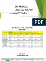 New Manila International Airport (Nmia) Project - : Project Site, Sta. Ana Relocation Site