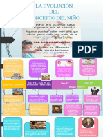 La evolución del concepto del niño desde la antigüedad hasta el siglo XVIII