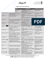 Tabela de Conjunções